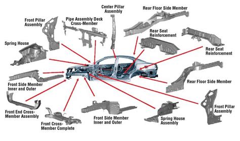 auto body parts online